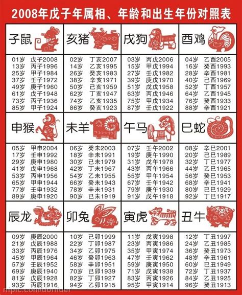 1937年生肖|【十二生肖年份】12生肖年齡對照表、今年生肖 